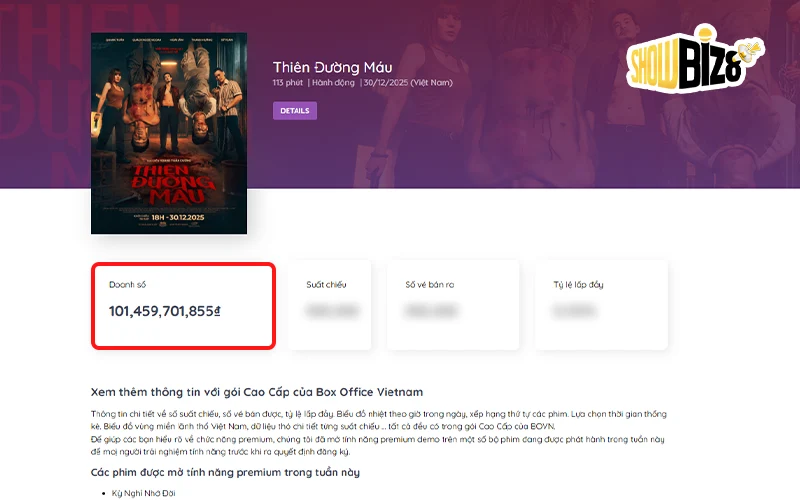 "Thiên đường máu" dẫn đầu doanh thu