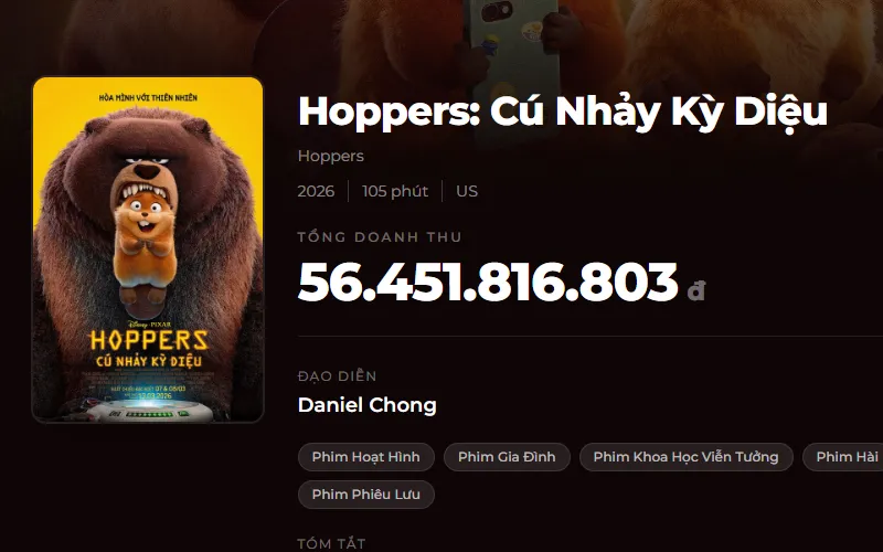 Doanh Thu Ấn Tượng Tại Việt Nam