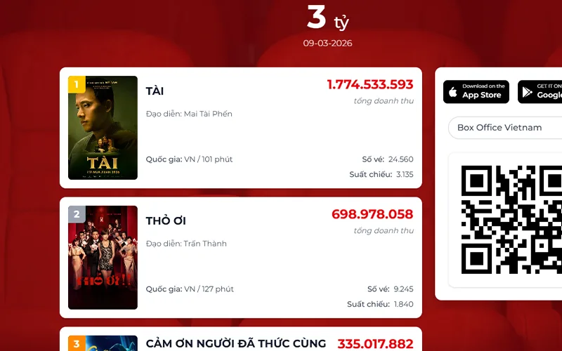 Doanh thu ấn tượng từ "Tài"