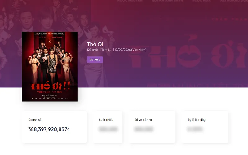 Doanh thu vượt trội của Thỏ ơi!!