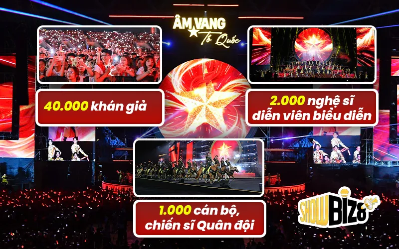Quy mô của Concert Âm vang Tổ quốc
