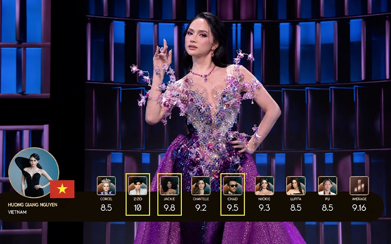 Điểm số giúp Hương Giang lọt Top 9 MGI