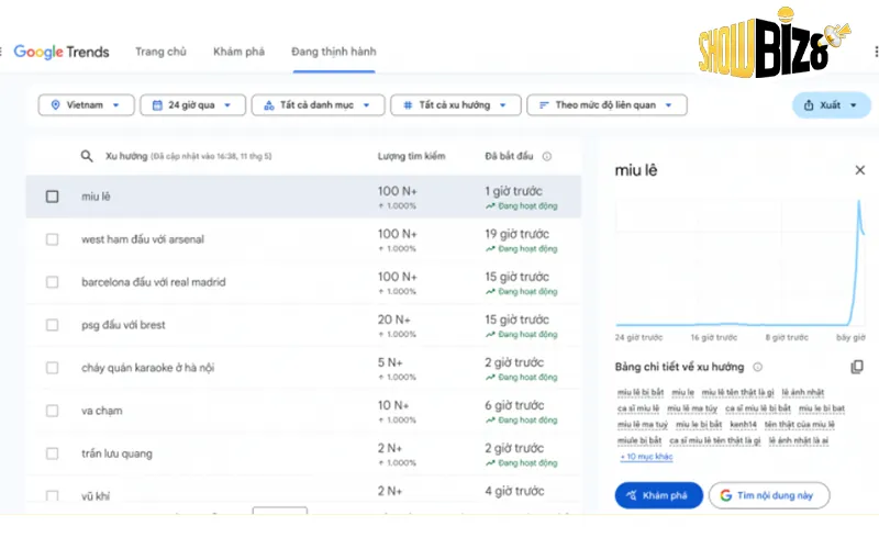 Từ khóa Miu Lê trên Google Trends